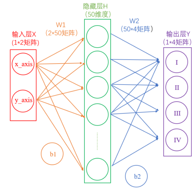 神经网络入门介绍 小白初学者的机器学习之路
